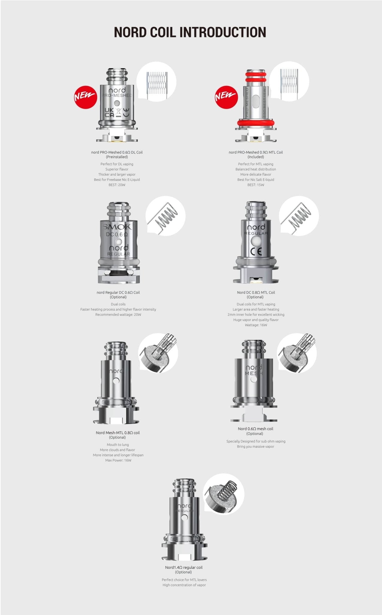 SMOK NORD PRO 25W Pod Kit
