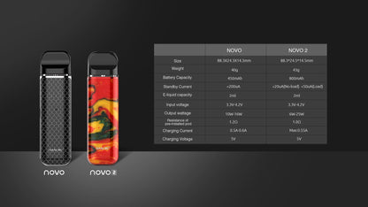SMOK Novo 2 Pod System